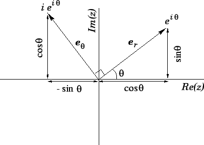 \begin{figure} \epsfysize =2.5in \centerline{\epsffile{complex1.eps}} \end{figure}