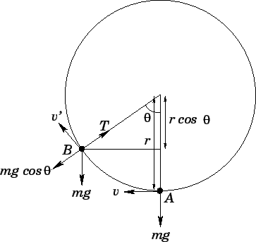 \begin{figure}
\epsfysize =3in
\centerline{\epsffile{vcircle.eps}}
\end{figure}