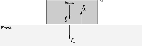 \begin{figure}
\epsfysize =1.6in
\centerline{\epsffile{block.eps}}
\end{figure}