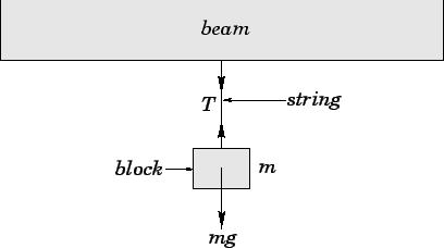 tension in rope pulley