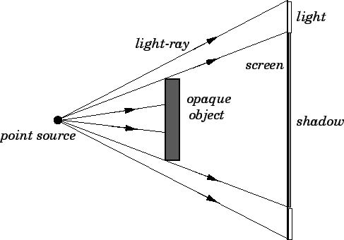 History of Geometric Optics