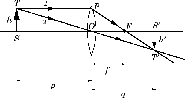 \begin{figure}
\epsfysize =3in
\centerline{\epsffile{anal1.eps}}
\end{figure}