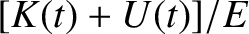 $[K(t)+U(t)]/E$
