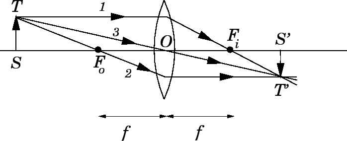 \begin{figure} \epsfysize =2.5in \centerline{\epsffile{converge.eps}} \end{figure}