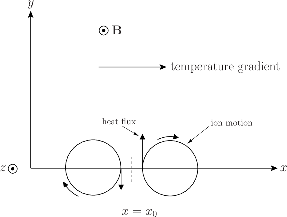 \includegraphics[height=3in]{Chapter04/fig4_2.eps}