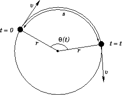 \begin{figure}
\epsfysize =1.7in
\centerline{\epsffile{circle.eps}}
\end{figure}
