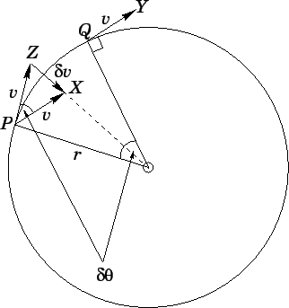 \begin{figure}
\epsfysize =3in
\centerline{\epsffile{circle1.eps}}
\end{figure}