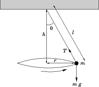 \begin{figure}
\epsfysize =2.5in
\centerline{\epsffile{conical.eps}}
\end{figure}