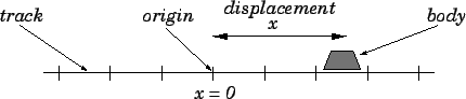 \begin{figure}
\epsfysize =0.8in
\centerline{\epsffile{track.eps}}
\end{figure}