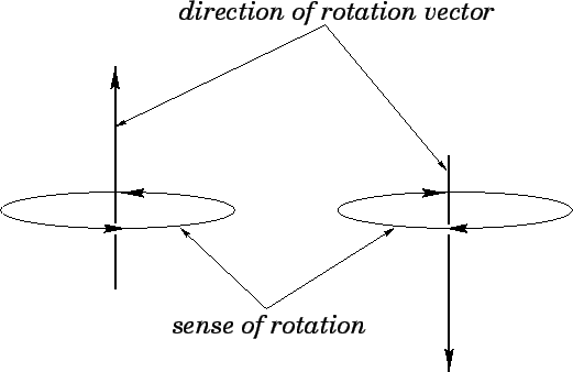 \begin{figure}
\epsfysize =3in
\centerline{\epsffile{rhrule.eps}}
\end{figure}