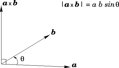 \begin{figure}
\epsfysize =2in
\centerline{\epsffile{crossp.eps}}
\end{figure}