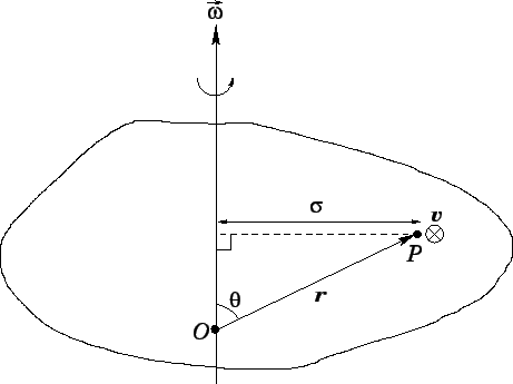 \begin{figure}
\epsfysize =3in
\centerline{\epsffile{rotn.eps}}
\end{figure}