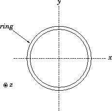 Solved 2. Find moment of inertia of system of N identical | Chegg.com-vinhomehanoi.com.vn