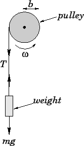 Worked example 8.4: Weight and pulley