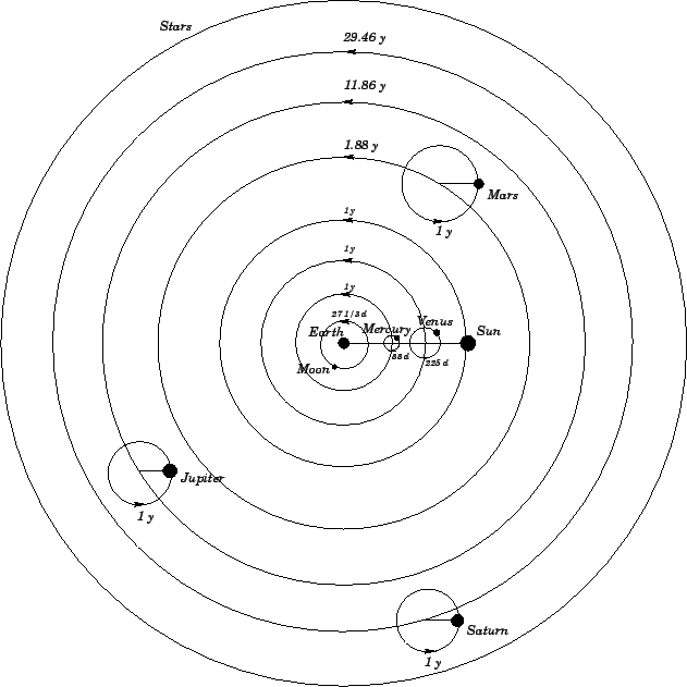 Ptolemy's Geocentric Model  Astro Navigation Demystified