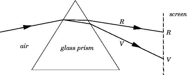 \begin{figure}
\epsfysize =2.5in
\centerline{\epsffile{prism1.eps}}
\end{figure}
