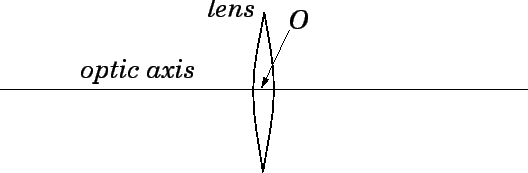 \begin{figure}
\epsfysize =1.5in
\centerline{\epsffile{lens.eps}}
\end{figure}