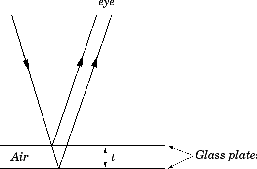 interference-in-thin-films