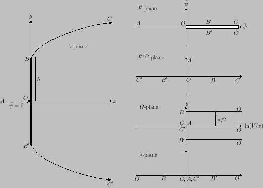 \begin{figure}
\epsfysize =3.25in
\centerline{\epsffile{Chapter06/plate.eps}}
\end{figure}