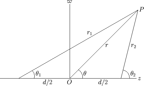 \begin{figure}
\epsfysize =2.5in
\centerline{\epsffile{Chapter07/dipole.eps}}
\end{figure}