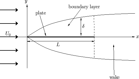 Elementary school Seraph In the name Boundary Layer on a Flat Plate