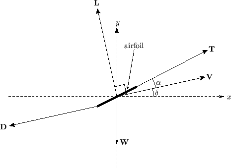 \begin{figure}
\epsfysize =3.in
\centerline{\epsffile{Chapter09/aircraft.eps}}
\end{figure}