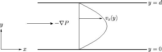 \begin{figure}
\epsfysize =1.5in
\centerline{\epsffile{Chapter10/plate.eps}}
\end{figure}