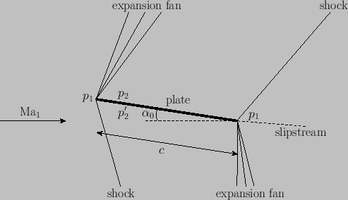 \begin{figure}
\epsfysize =2.5in
\centerline{\epsffile{Chapter15/airf.eps}}
\end{figure}