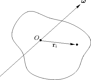 \begin{figure}
\epsfysize =2.5in
\centerline{\epsffile{Chapter08/fig8.01.eps}}
\end{figure}