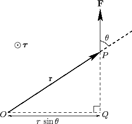 \begin{figure}
\epsfysize =2.25in
\centerline{\epsffile{AppendixA/figA.07.eps}}
\end{figure}