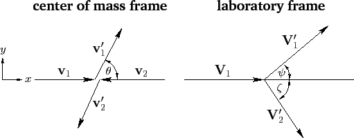 scattering-in-the-laboratory-frame