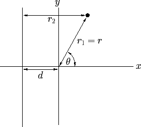 \begin{figure}
\epsfysize =2.25in
\centerline{\epsffile{Chapter05/fig5.05.eps}}
\end{figure}