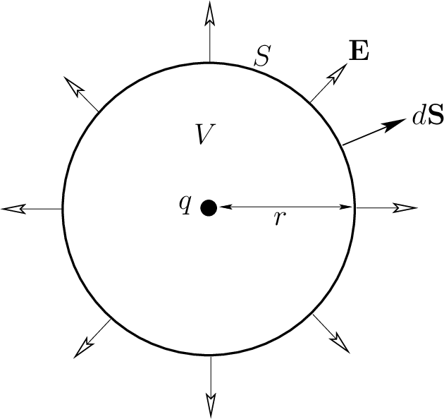 \includegraphics[height=2.5in]{Chapter03/fig3_3.eps}