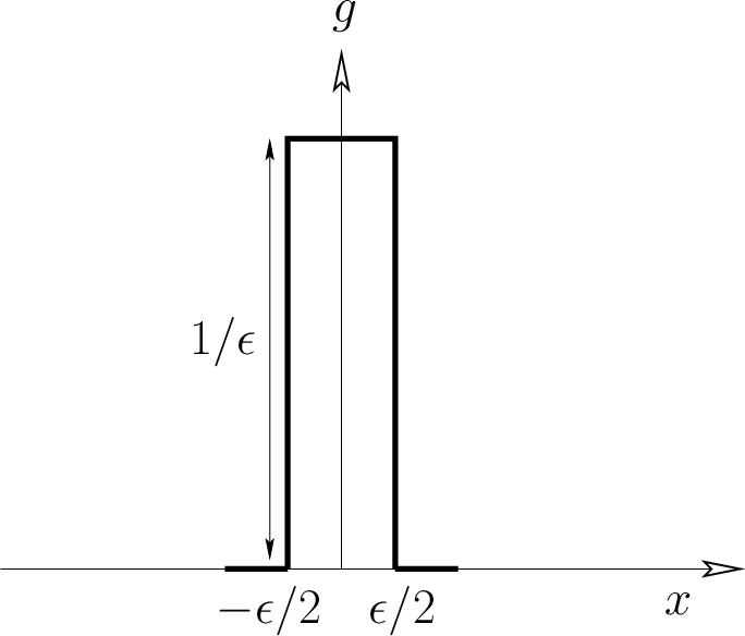 \includegraphics[height=2.5in]{Chapter03/fig3_4.eps}