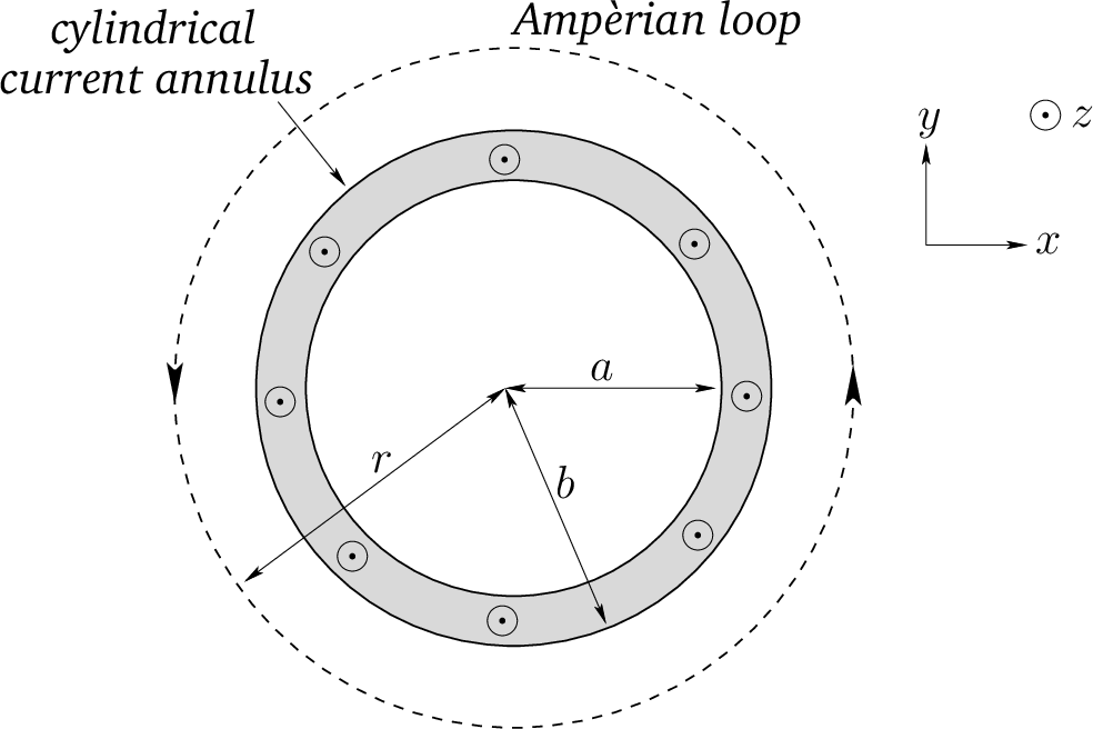 \includegraphics[height=2.75in]{Chapter03/fig3_13.eps}