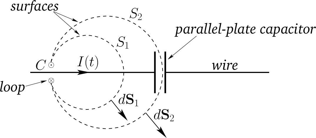 \includegraphics[height=2in]{Chapter03/fig4_2.eps}