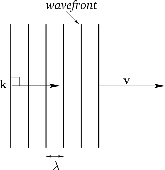 \includegraphics[height=2.5in]{Chapter03/fig4_3.eps}