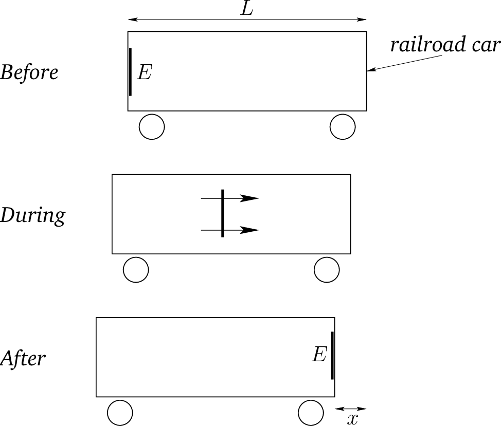 \includegraphics[height=3.5in]{Chapter03/fig8_1.eps}