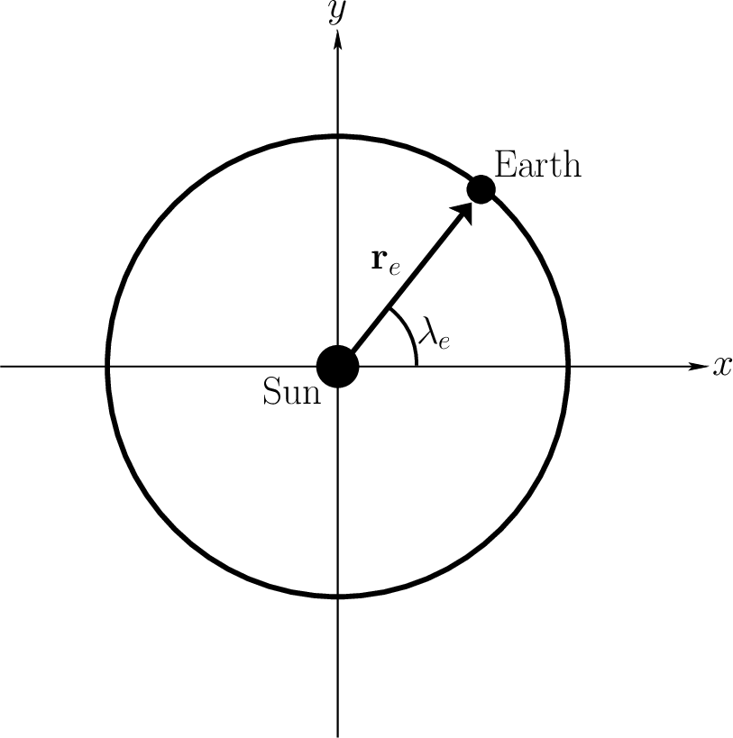 \includegraphics[height=3.5in]{Chapter04/ecliptic.eps}