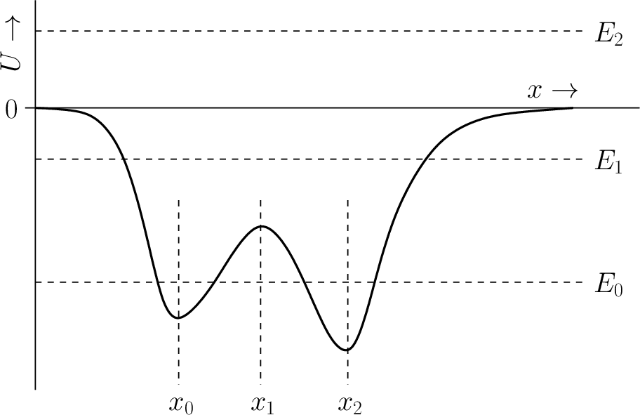 \includegraphics[height=2.5in]{Chapter02/fig3_01.eps}