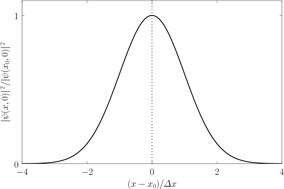 \includegraphics[width=0.85\textwidth]{Chapter05/fig11_03.eps}