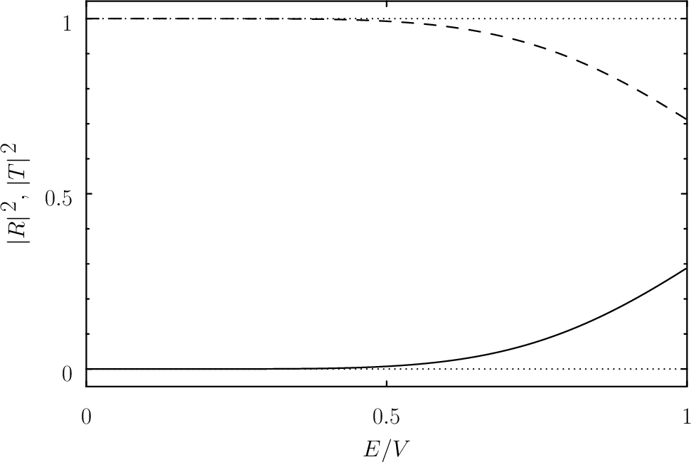 \includegraphics[width=0.85\textwidth]{Chapter05/fig11_10.eps}