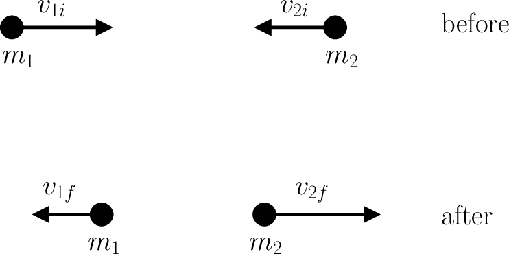 \includegraphics[height=1.65in]{Chapter02/fig6_10.eps}