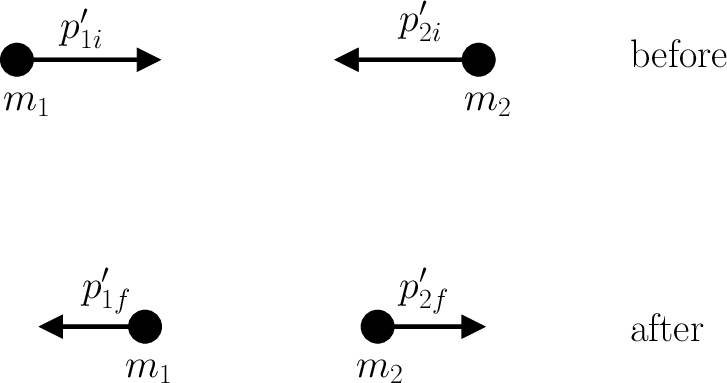 \includegraphics[height=1.65in]{Chapter02/fig6_11.eps}