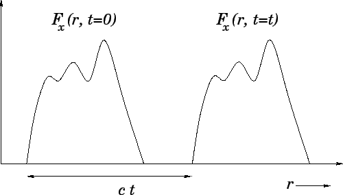\begin{figure}
\epsfysize =2.5in
\centerline{\epsffile{fig35.eps}}
\end{figure}