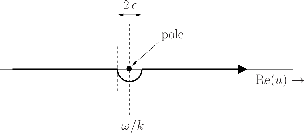 \includegraphics[height=2in]{Chapter07/fig7_4.eps}