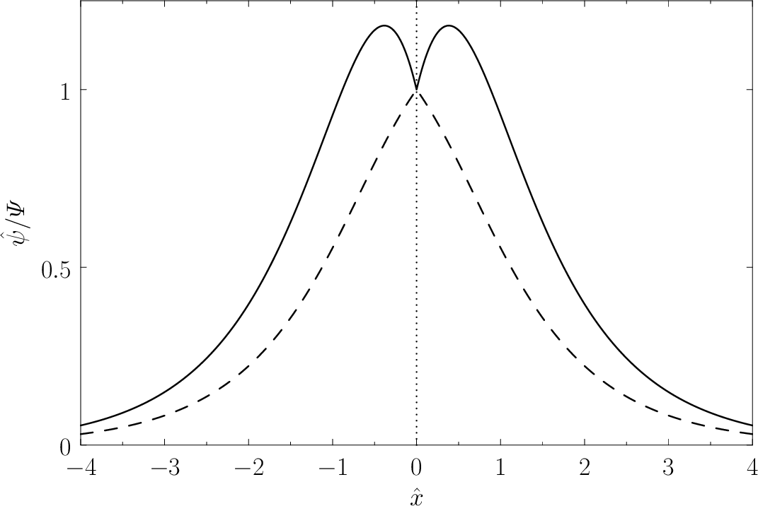 \includegraphics[height=3.in]{Chapter09/fig9_2.eps}