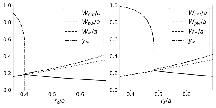 \includegraphics[width=1.\textwidth]{Chapter10/Figure10_3.eps}